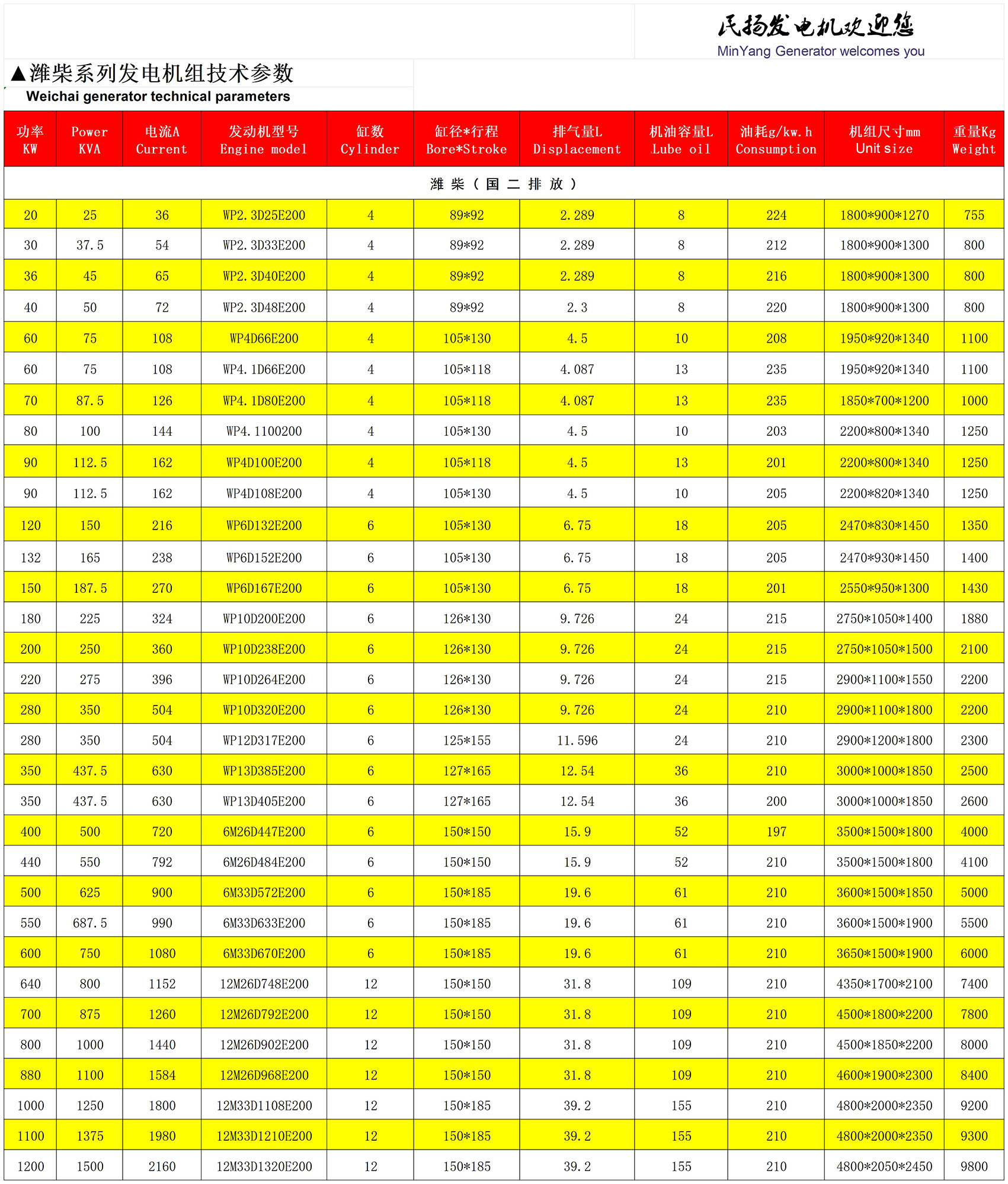 潍柴系列-国二排放_Sheet1.jpg