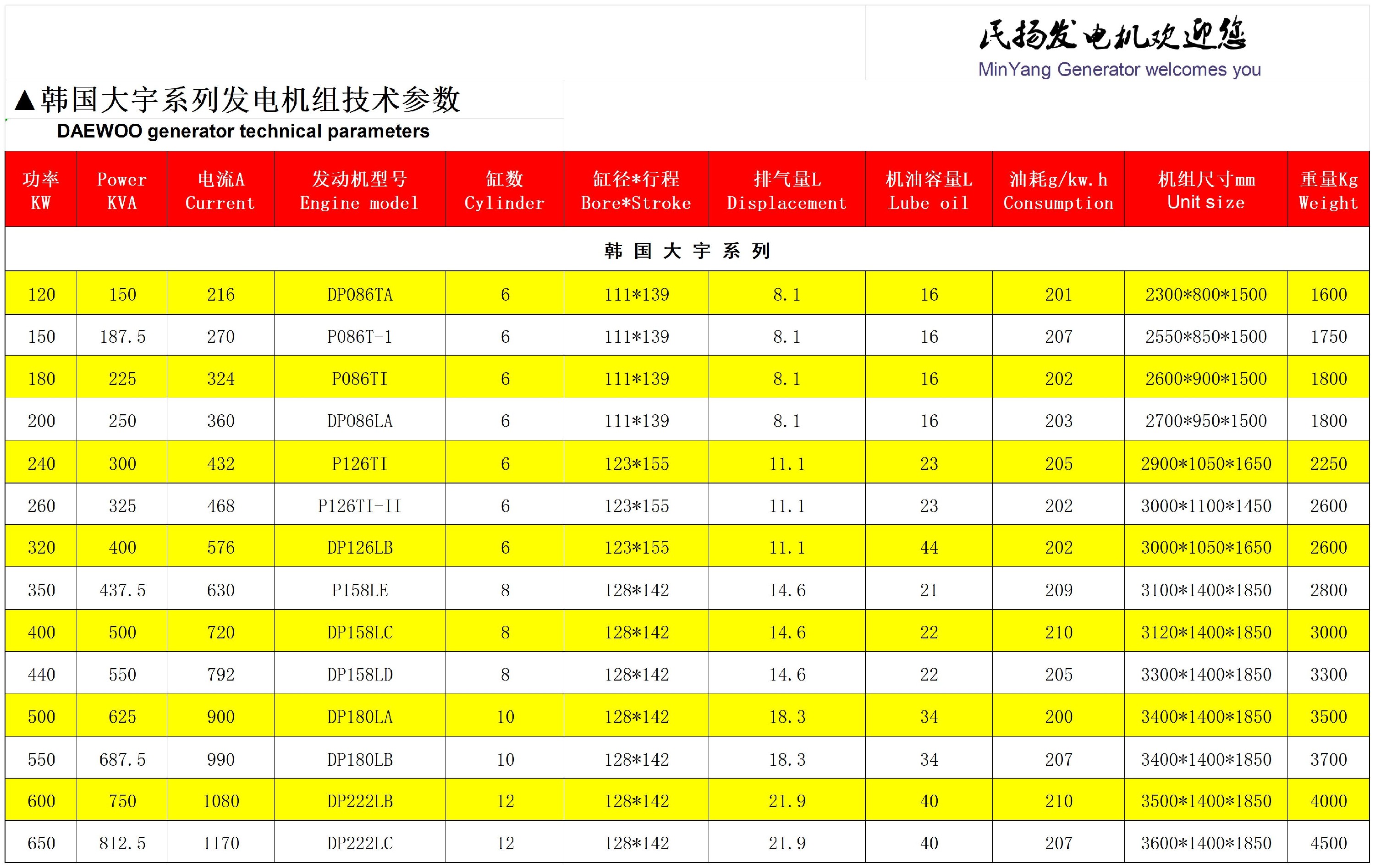 韩国大宇系列_Sheet1.jpg