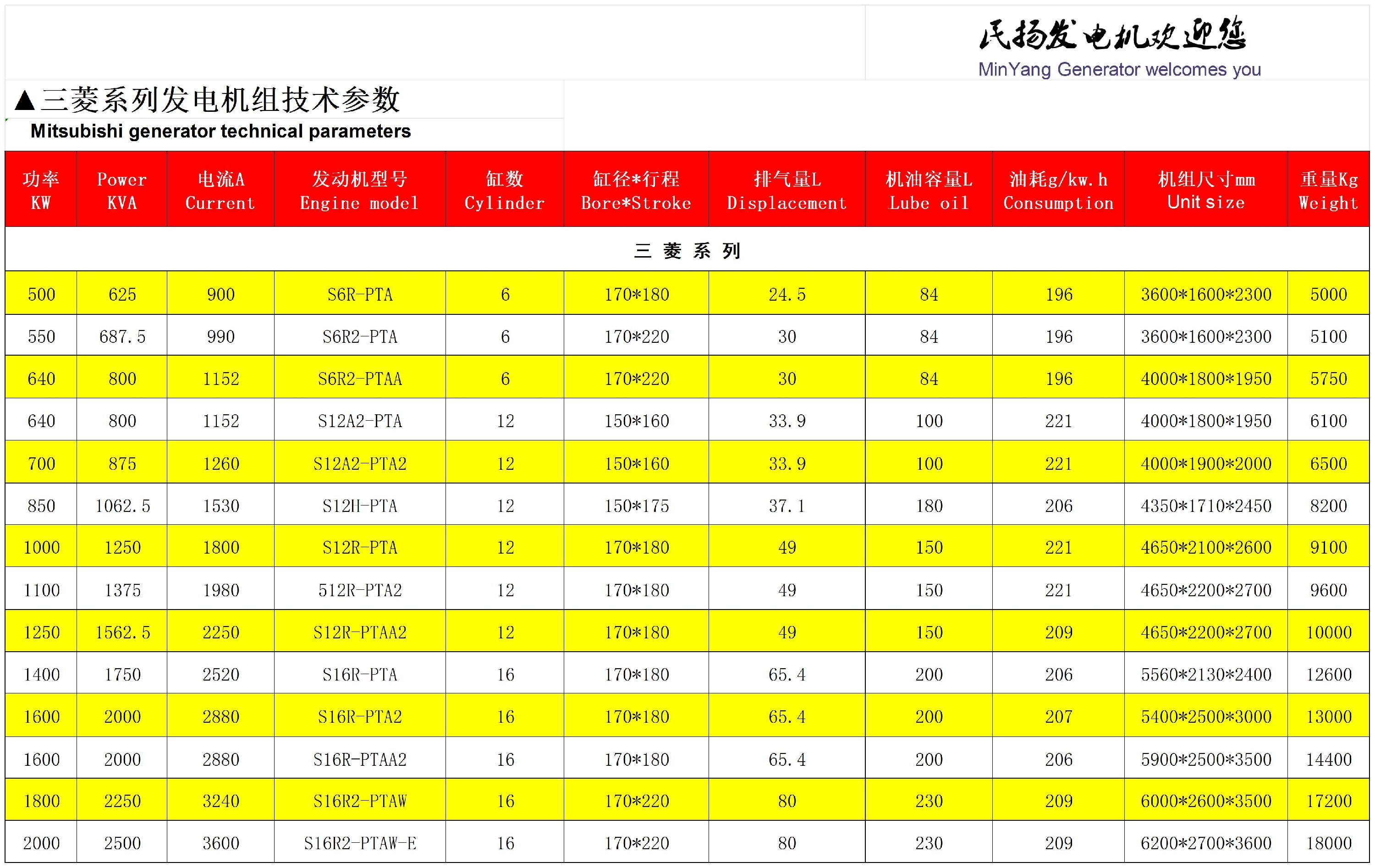 三菱系列_Sheet1.jpg