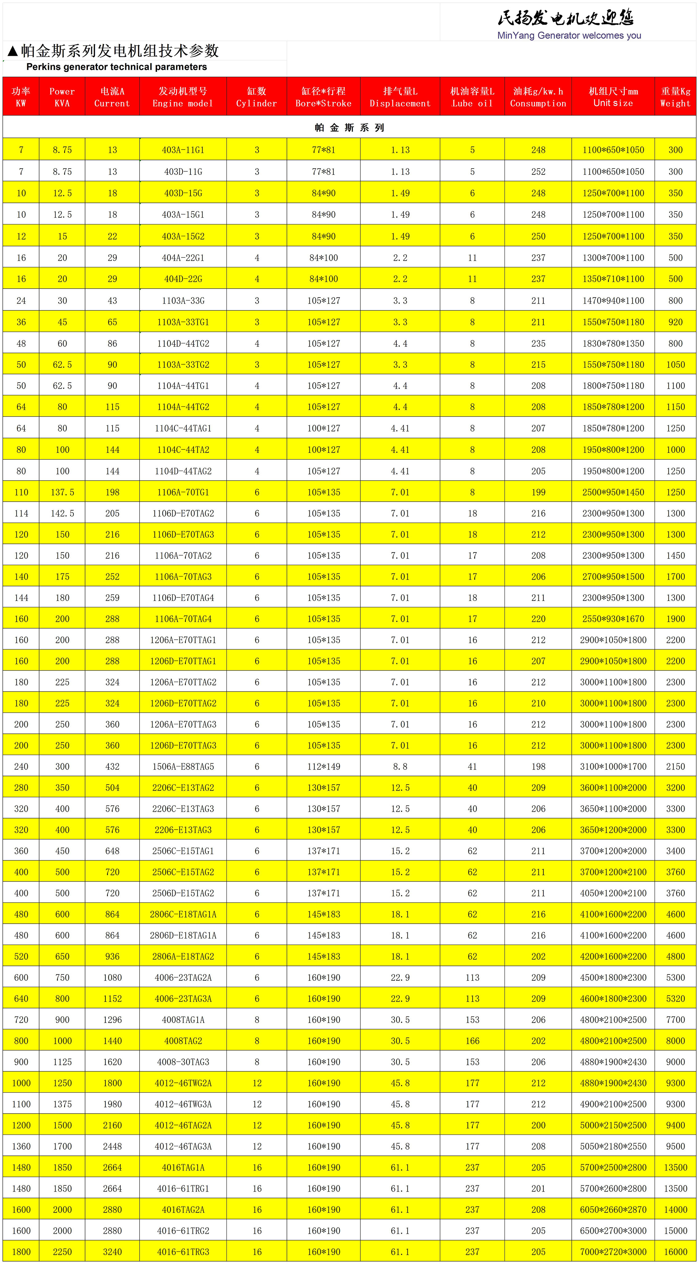 帕金斯系列_Sheet1.jpg