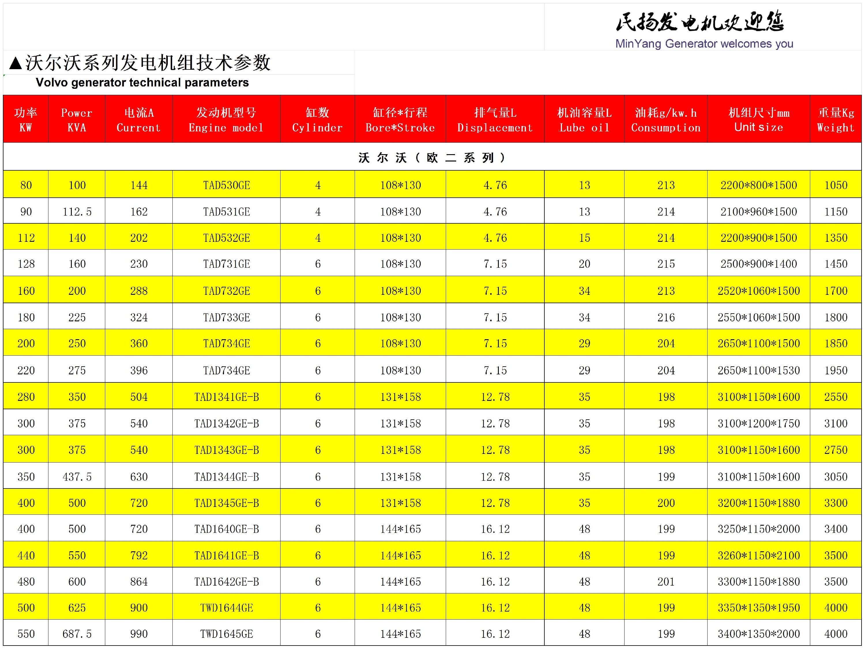 沃尔沃欧二系列_Sheet1.jpg