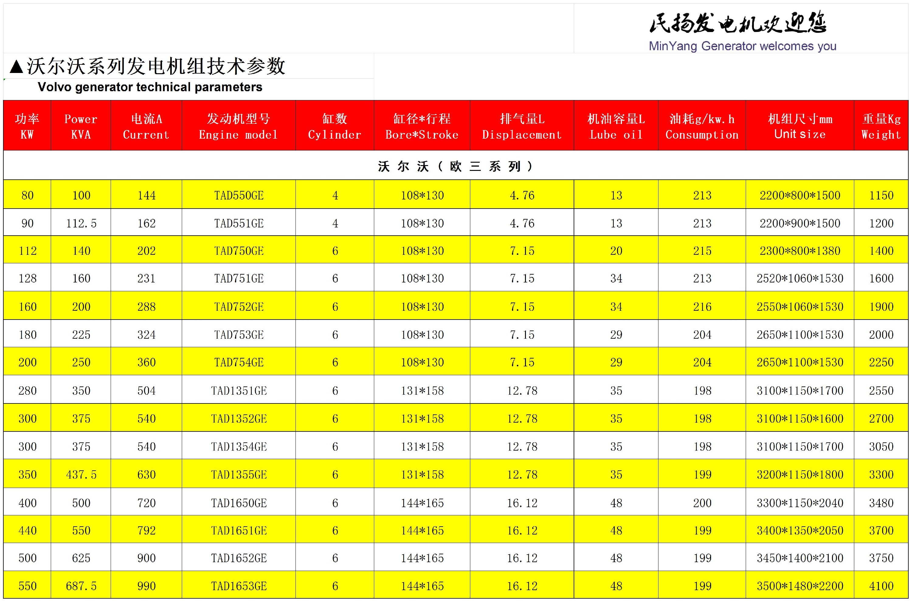 沃尔沃欧三系列_Sheet1.jpg