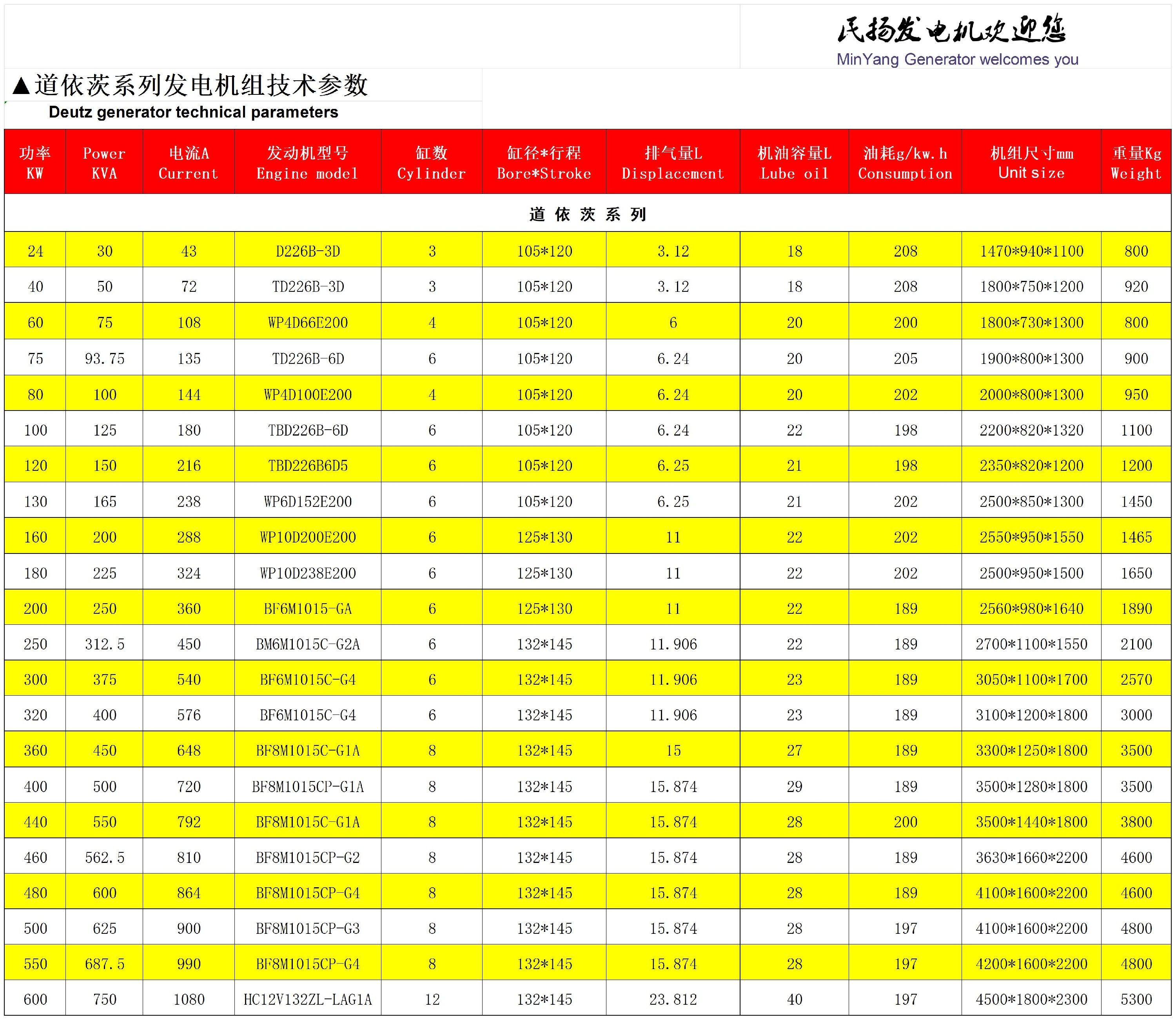 道依茨系列_Sheet1.jpg